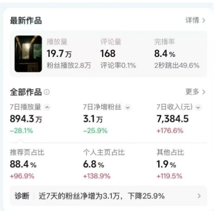 图片[2]-高级感日式情感短视频教学，可做伙伴分成精选，起号变现一步到位-悟空知识星球