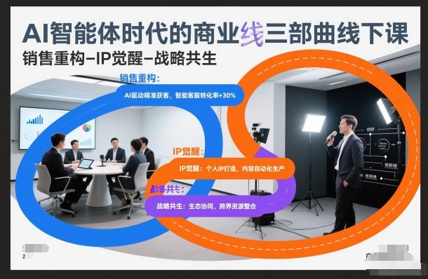 AI智能体时代的商业三部曲线下课，销售重构-IP觉醒-战略共生-悟空知识星球