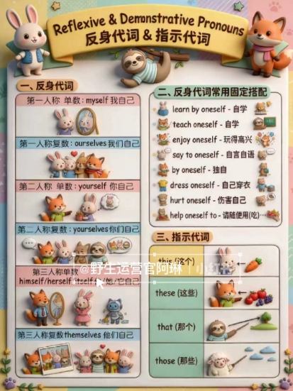 图片[3]-Nano banana AI教辅作图提示词，手把手带你用AI做出真实可用的教学素材-悟空知识星球