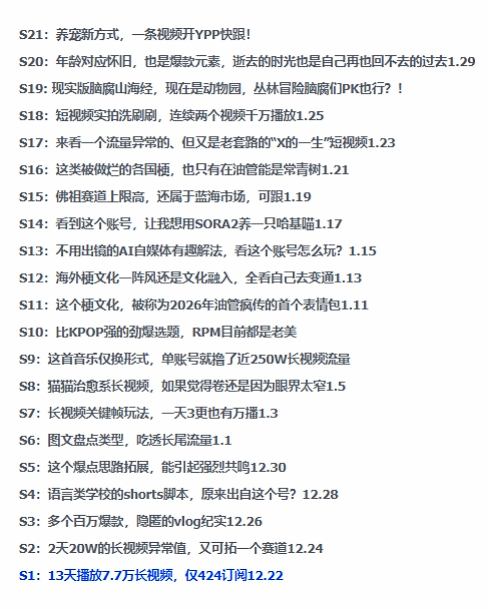 图片[2]-2026年油管情报包，youtube热门玩法风向标，助力创作者精准踩中风口，实现流量与变现的双重突破-悟空知识星球