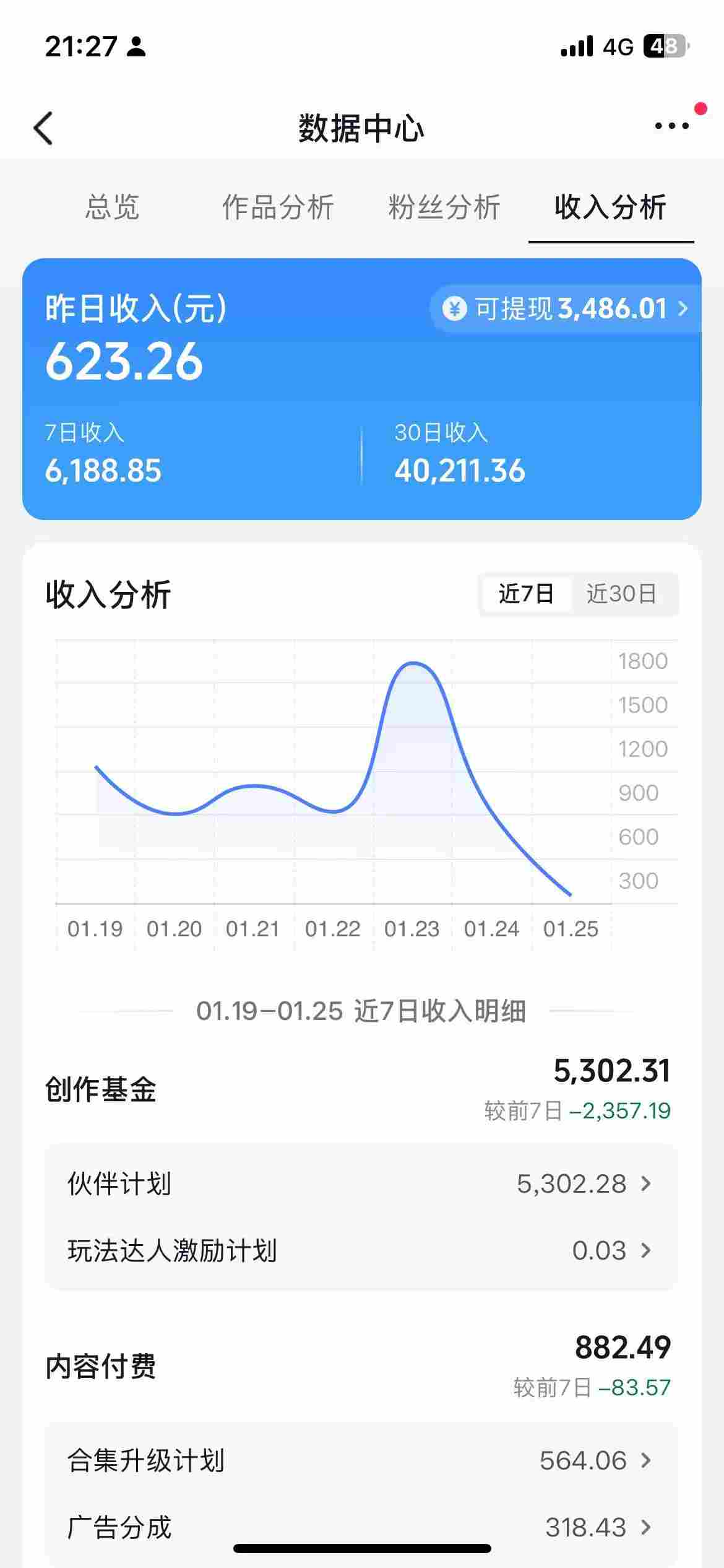 图片[2]-抖音某博主的AI绘画视频教学，可进伙伴计划跟精选，作品制作简单，日收益6张+-悟空知识星球