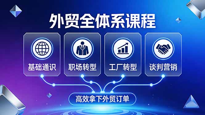 (17643期)外贸全体系课程:覆盖基础通识+职场转型+工厂转型+谈判营销,一套流程帮你高效拿下外贸订单-悟空知识星球