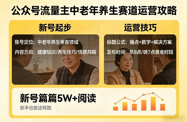 公众号流量主中老年养生赛道，新号篇篇5W+阅读，新手也能这样跑-悟空知识星球