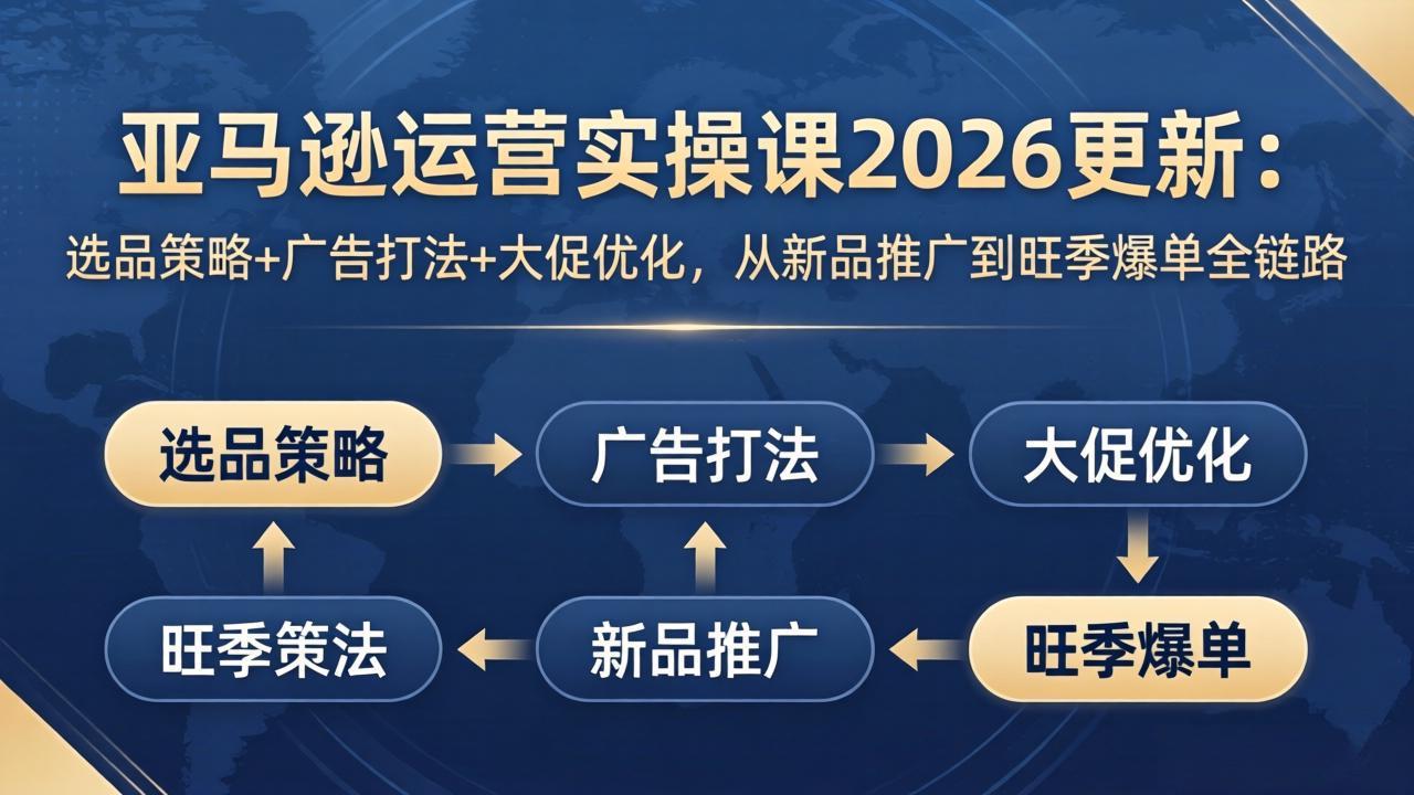 （17984期）亚马逊运营实操课2026更新：选品策略+广告打法+大促优化，从新品推广到旺季爆单全链路-悟空知识星球