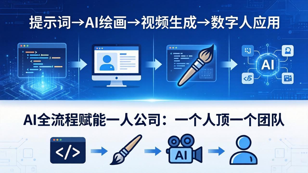 （18265期）AI全流程赋能一人公司：提示词、绘画、视频、数字人、编程，一个人顶一个团队-悟空知识星球