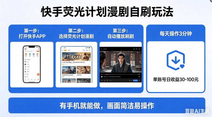 快手荧光计划漫剧自刷玩法，每天几十上百不是问题，有手机就能做【揭秘】-悟空知识星球