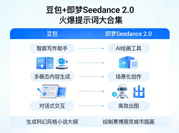 豆包+即梦Seedance 2.0，市面上卖的比较火爆的提示词大合集-悟空知识星球