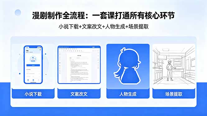 （18344期）漫剧制作全流程：小说下载+文案改文+人物生成+场景提取：一套课打通漫剧制作所有核心环节-悟空知识星球