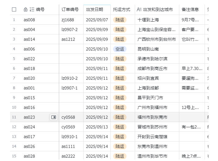 图片[2]-宠物托运阳光赛道賺钱教学，小众高刚需冷门项目，日均10单稳定盈利，单均利润200+-悟空知识星球