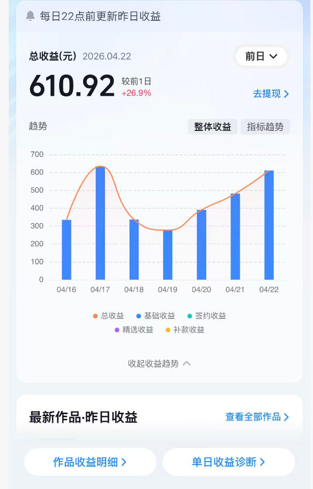 图片[2]-抖音24W粉丝博主的体验100种人生副本动画教学，赛道新颖，流量大，涨粉快，可进创作者伙伴计划-悟空知识星球