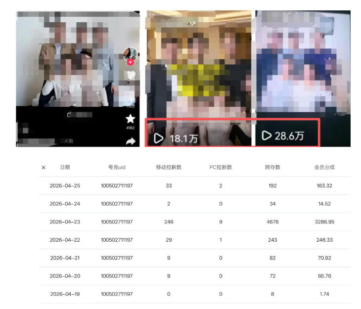图片[2]-夸克拉新全新玩法思路，2张图片发抖音46w播放，夸克拉新到手7700+，3385字完整教程附上【付费文章】-悟空知识星球