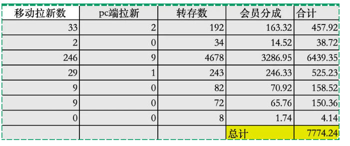 图片[3]-夸克拉新全新玩法思路，2张图片发抖音46w播放，夸克拉新到手7700+，3385字完整教程附上【付费文章】-悟空知识星球