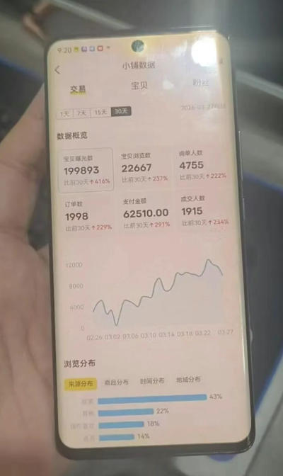 图片[2]-闲鱼超级擦亮科学0-1玩法，从上品，测试，干预，优化，到付费放大的整个流程-悟空知识星球