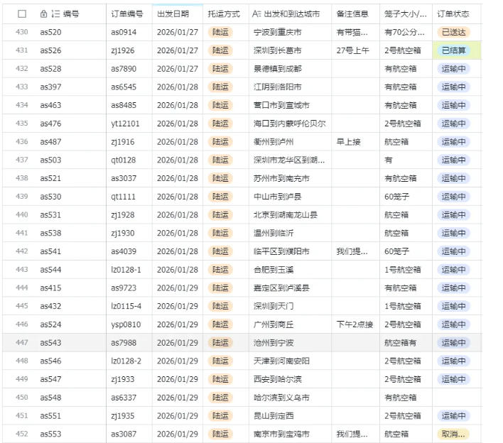 图片[3]-宠物托运阳光赛道賺钱教学，小众高刚需冷门项目，日均10单稳定盈利，单均利润200+-悟空知识星球