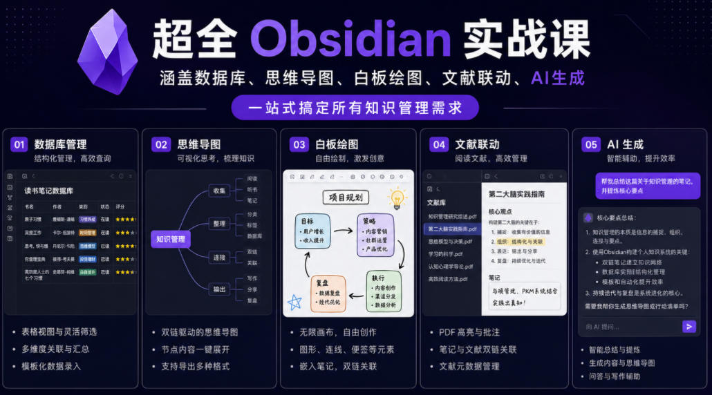 超全Obsidian实战课,涵盖数据库、思维导图、白板绘图、文献联动、AI生成,一站式搞定所有知识管理需求-悟空知识星球