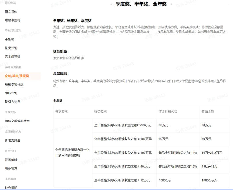 图片[3]-AI小说短故事项目，大佬亲测月入1-3W，零基础教你用AI批量产出优质短故事，实现一稿多吃多渠道变现-悟空知识星球