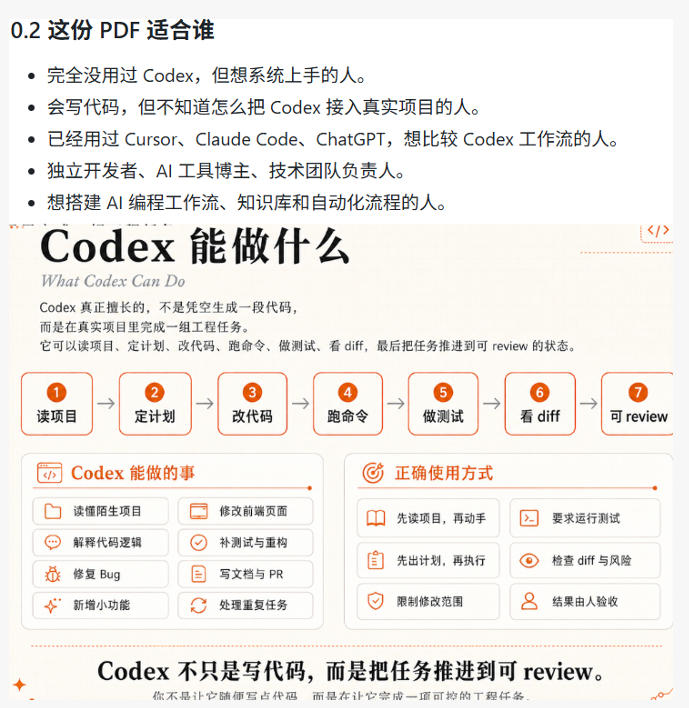 图片[2]-Codex橙皮书简直YYDS，非官方开源的Codex全链路指南，轻松搞定AI编程入门到实战【文档】-悟空知识星球