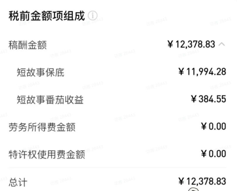 图片[2]-AI小说短故事项目，大佬亲测月入1-3W，零基础教你用AI批量产出优质短故事，实现一稿多吃多渠道变现-悟空知识星球