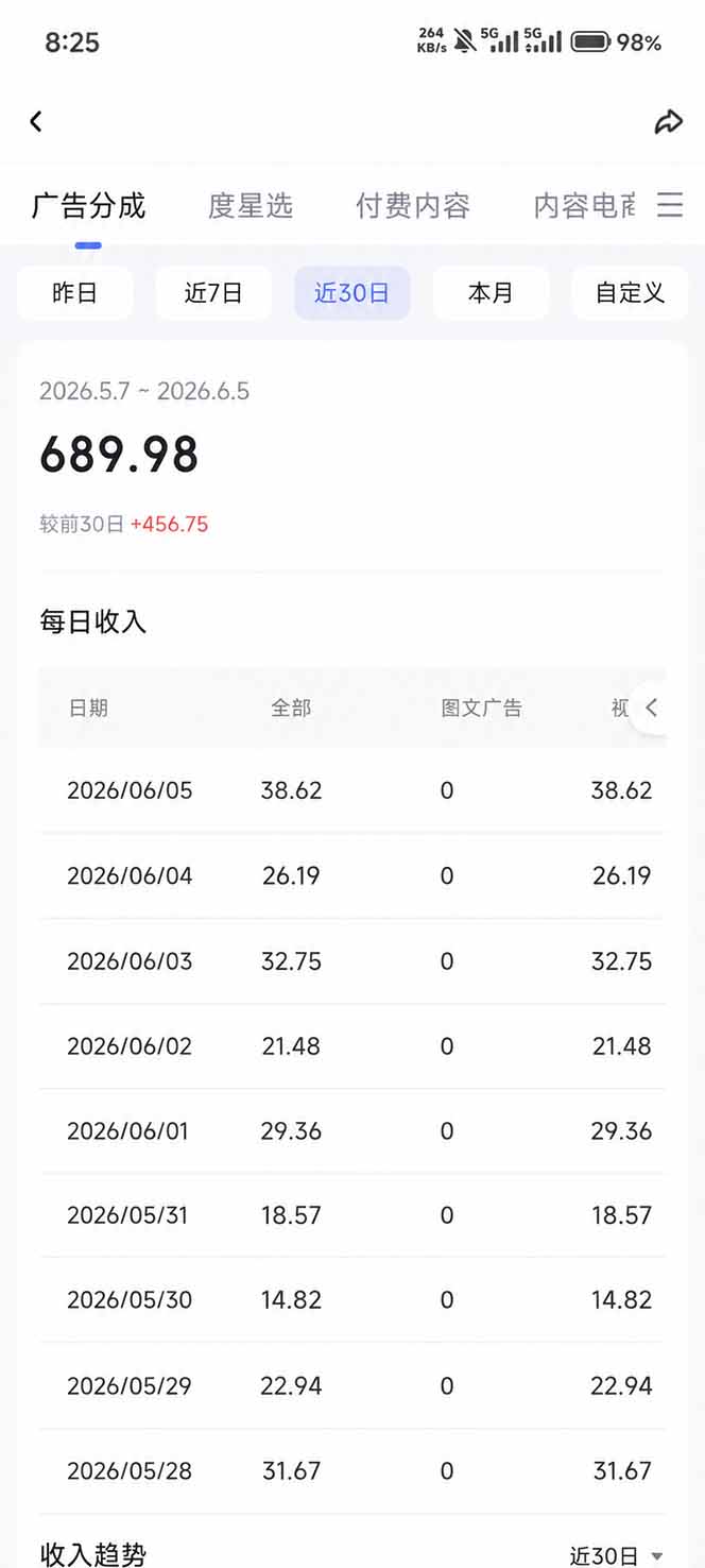 图片[5]-抖音伙伴计划最新暴利玩法，不用找素材和剪辑，10分钟出一条原创视频，轻松日入三位数-悟空知识星球