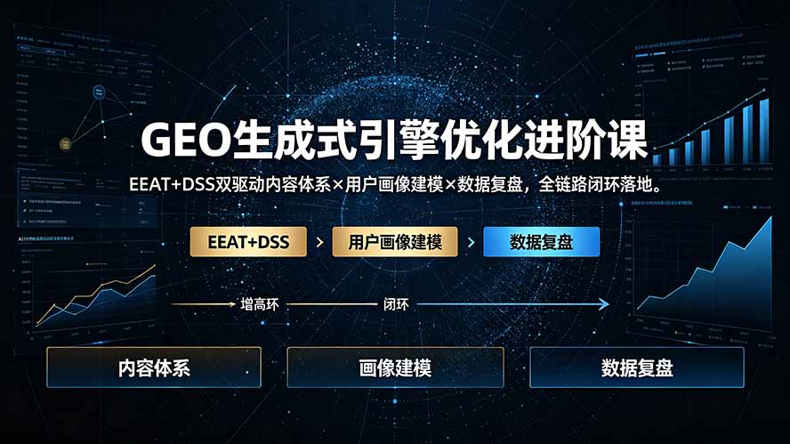 （19269期）GEO生成式引擎优化进阶课：EEAT+DSS双驱动内容体系×用户画像建模×数据复盘，全链路闭环落地-悟空知识星球