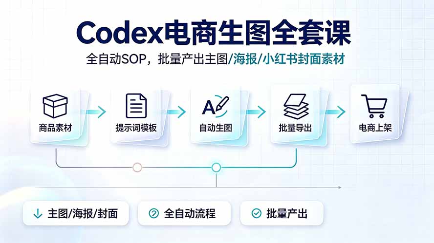 (19256期)Codex电商生图全套课|全自动SOP,批量产出主图/海报/小红书封面素材-悟空知识星球