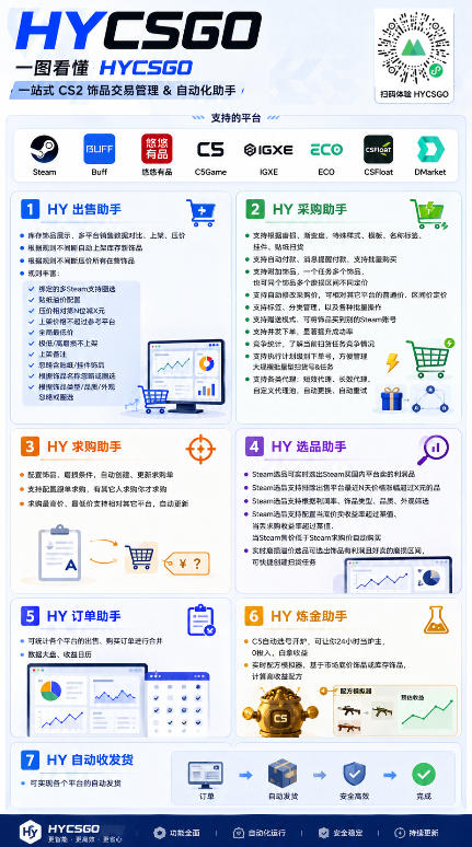 图片[2]-游戏AI自动扫货项目，月入1W，无风险，长期稳定可以做！【揭秘】-悟空知识星球