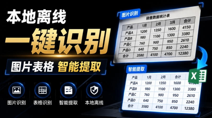 体积仅70MB,图片一键智能提取表格工具来了!完全免费且离线使用,FastOCR智能表格识别软件V1.0-悟空知识星球