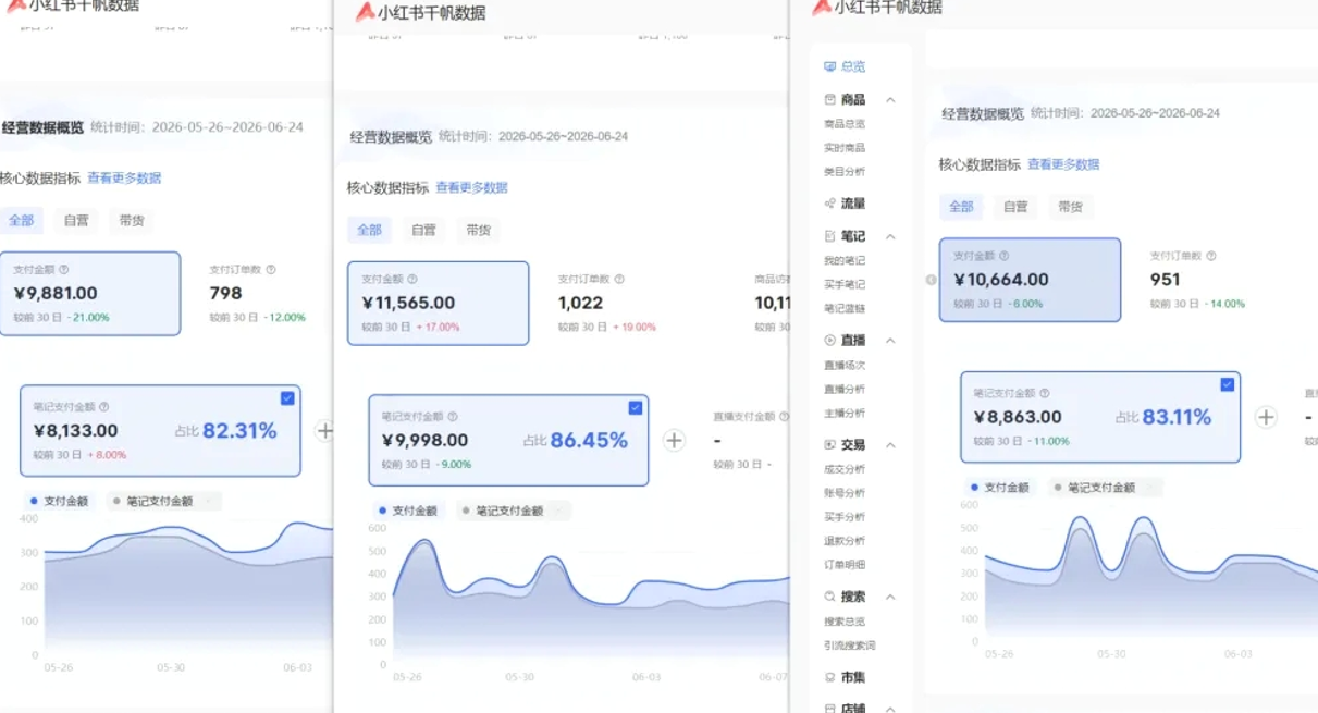 图片[2]-小红书虚拟矩阵5.0：AI原创虚拟品+4带1自动化AI发笔记+测款怼款双模式（可工作室放大-悟空知识星球