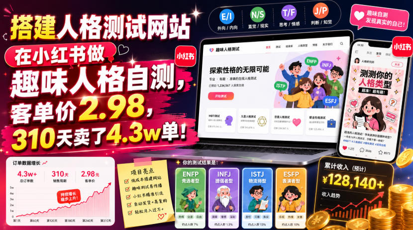 搭建人格测试网站在小红书做趣味人格自测,客单价2.98,310天卖了4.3w单!-悟空知识星球
