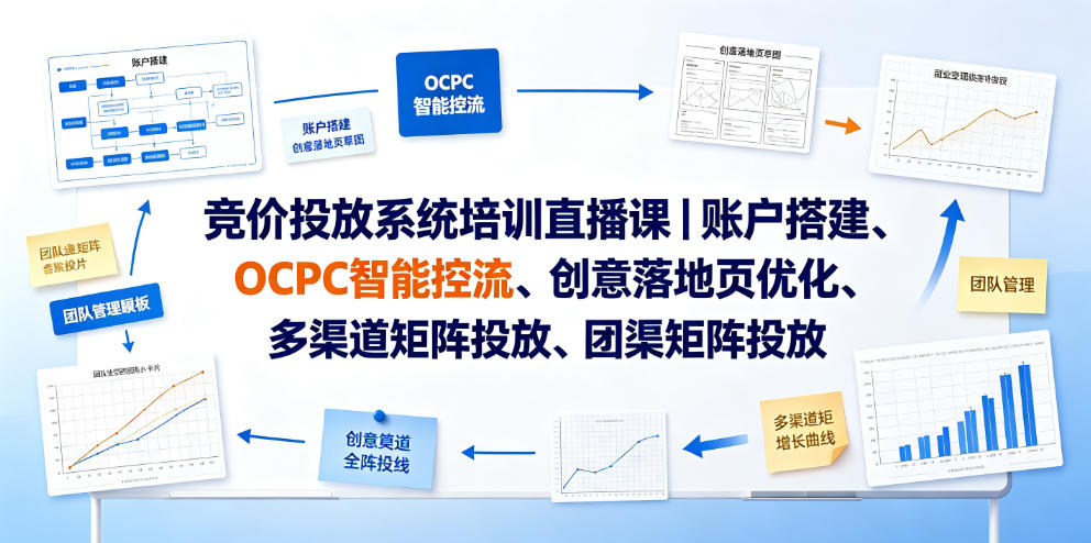 竞价投放系统培训直播课|账户搭建、OCPC智能控流、创意落地页优化、多渠道矩阵投放、团队管理与副业变现全阶实战-悟空知识星球