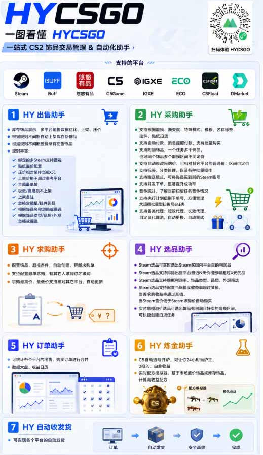 图片[5]-AI全自动游戏打金扫货和量化项目：日入10张，稳定运行三年的老项目！【揭秘】-悟空知识星球