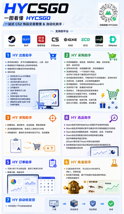 图片[3]-游戏AI自动捡漏和搬砖项目，全自动挂机，月入稳稳过万，零风险长期做！-悟空知识星球