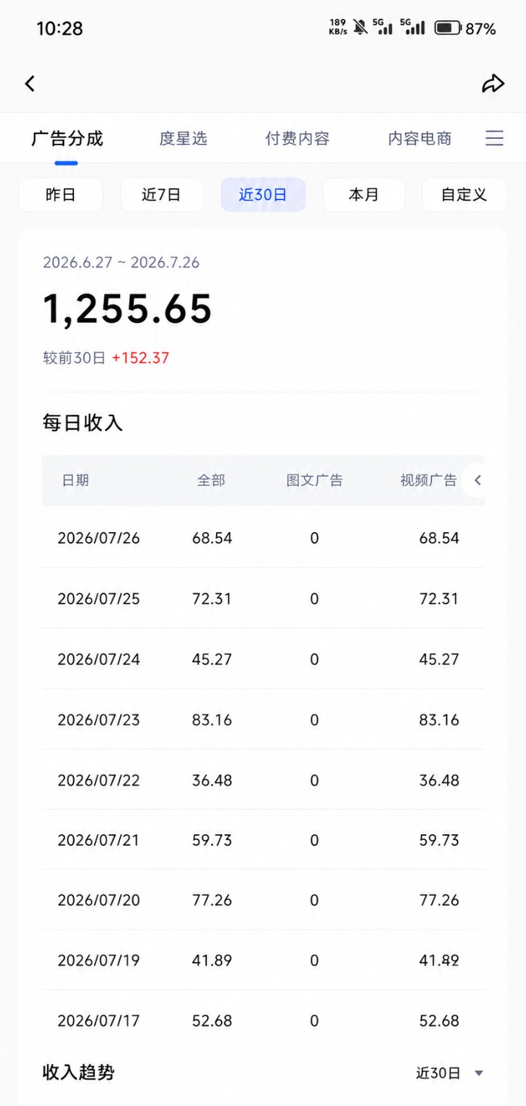 图片[3]-2026头条百家号升级玩法 5分钟一条原创视频 发多平台赚收-悟空知识星球
