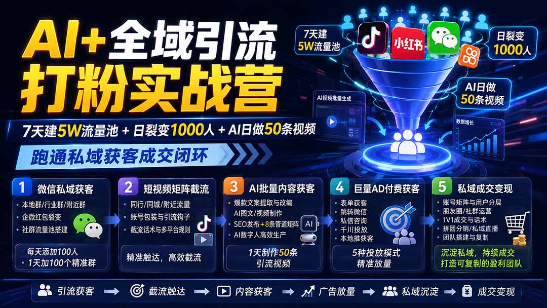 (19993期)AI+全域引流打粉实战营:7天建5W流量池+日裂变1000人+AI日做50条视频,跑通私域获客成交闭环-悟空知识星球