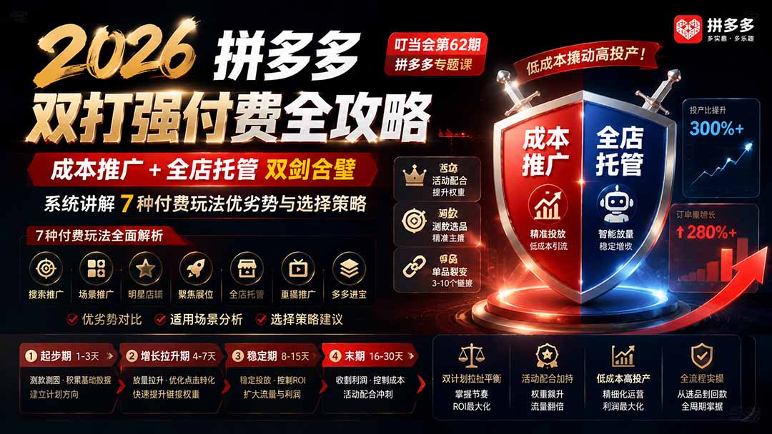 (19741期)2026拼多多双打强付费全攻略-62期;成本推广加托管双剑合璧,系统讲解7种付费玩法优劣势与选择策略-悟空知识星球