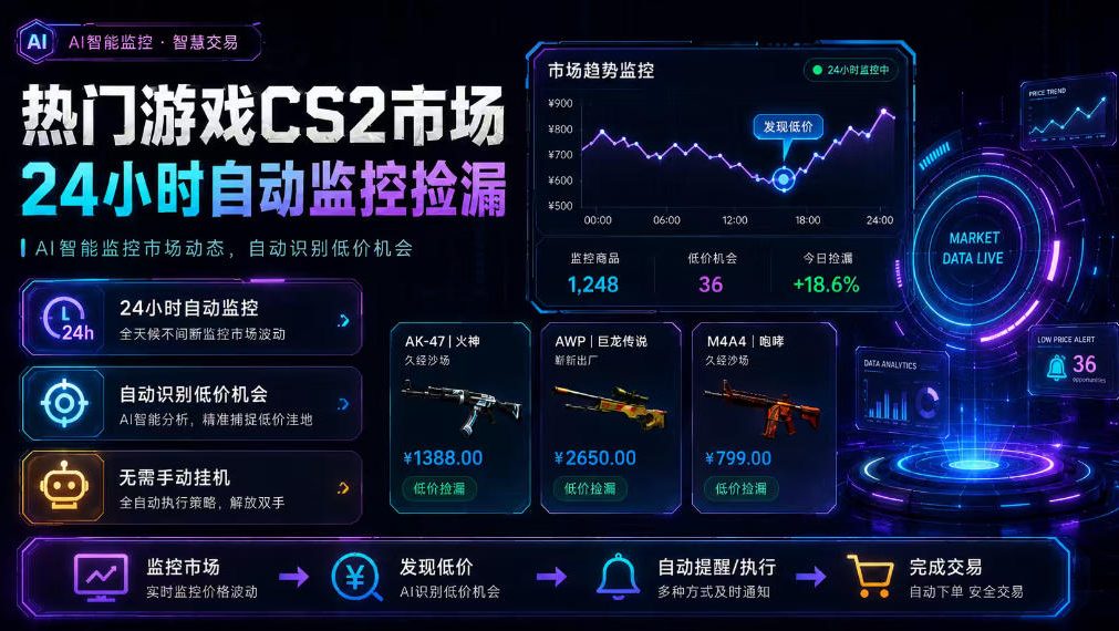 热门游戏CS2市场24小时自动监控捡漏,支持任何形式对数据进行验证,简单易上手,日入300+【揭秘】-悟空知识星球