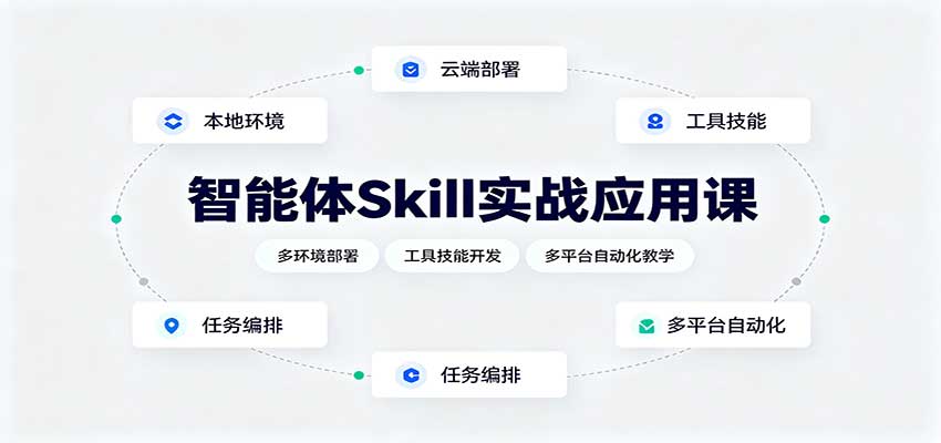 智能体Skill实战应用课:多环境部署,工具技能开发,多平台自动化教学-悟空知识星球