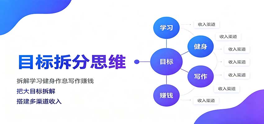 目标拆分思维:拆解学习健身作息写作赚钱,把大目标拆解为小任务逐个突破-悟空知识星球