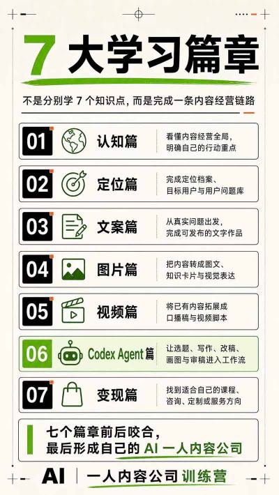图片[5]-AI一人内容公司30天实战训练营，让Codex Agent自动参与内容创作持续做出更像你、更有竞争力的内容-悟空知识星球
