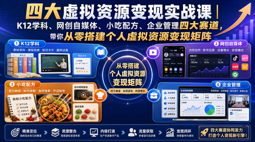 四大虚拟资源变现实战课|K12学科、网创自媒体、小吃配方、企业管理四大赛道,带你从零搭建个人虚拟资源变现矩阵-悟空知识星球