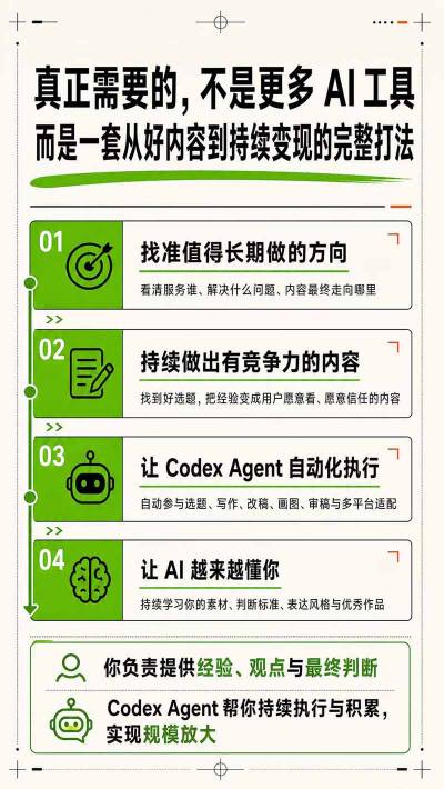 图片[4]-AI一人内容公司30天实战训练营，让Codex Agent自动参与内容创作持续做出更像你、更有竞争力的内容-悟空知识星球