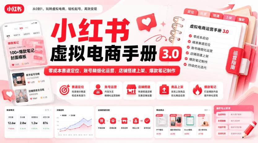 小红书虚拟电商手册3.0,零成本赛道定位、账号精细化运营、店铺搭建上架、爆款笔记制作-悟空知识星球