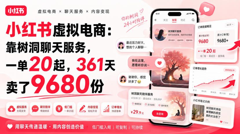 小红书虚拟电商:靠树洞聊天服务,一单20起,361天卖了9680份-悟空知识星球
