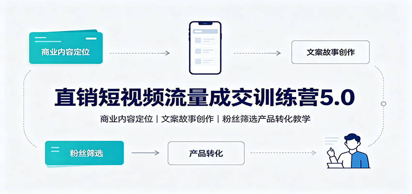 直销短视频流量成交训练营5.0：商业内容定位，文案故事创作，粉丝筛选产品转化教学-悟空知识星球