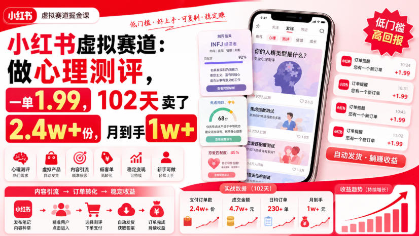 小红书虚拟赛道：做心理测评，一单1.99，102天卖了2.4w+份，月到手1w+-悟空知识星球