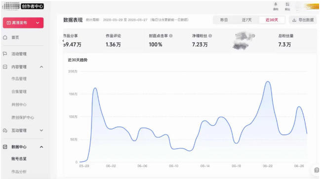 图片[7]-AI短视频起号实战项目，用AI做视频起号，45天涨粉12W，一条广告8.5k，广告接到手软，引流、变现两不误！-悟空知识星球