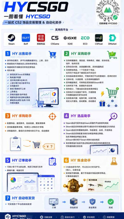 图片[2]-首发游戏賺钱项目，日入1k+，海外爆火皮肤捡漏和打金币！【揭秘】-悟空知识星球