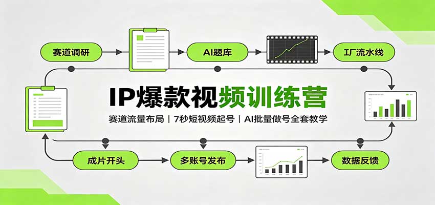 IP爆款视频训练营:赛道流量布局,7秒短视频起号,AI批量做号全套教学-悟空知识星球