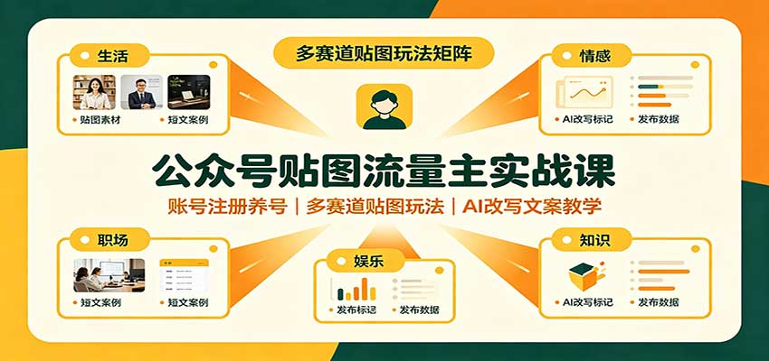 公众号贴图流量主实战课:账号注册养号,多赛道贴图玩法,AI改写文案教学-悟空知识星球