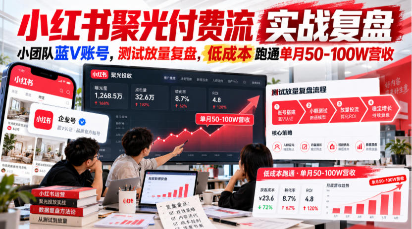 小红书聚光付费流实战复盘|小团队蓝V账号,测试放量复盘,低成本跑通单月50‑100W营收【文档】-悟空知识星球